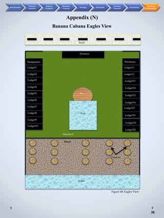 Mainland
Beach
Cabanas
Lodge#11
Lodge#10
Lodge#1
Lodge#20
Entrance
Pool
Bar
Street
Headquarters Warehouse
Water
Lodge#9
Lodge#8
Lodge#7
Lodge#6
Lodge#5
Lodge#4
Lodge#3
Lodge#2 Lodge#12
Lodge#13
Lodge#14
Lodge#15
Lodge#16
Lodge#17
Lodge#18
Lodge#19
Appendix (N)
Banana Cabana Eagles View
Introduction
External
Analysis
Internal
Analysis
Business
Concept
Strategy Financials
Forecast
Demand
Conclusion
Additional
Information
38
Figure 48: Eagles View
 