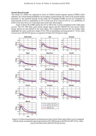 Z.Lubkowski, K. Coates, M. Villani, N. Jirouskova and M. Willis
Seismic Hazard results
The results of a PSHA are expressed in terms of uniform hazard response spectra (UHRS) which
indicates, for a fixed annual probability of exceedance (return period), the value of the ground motion
parameter vs. the structural periods. In this study the 5%-damped UHRS on rock are computed for
return periods of 475 yr. (probability of 10 % in the next 50 yr.) and of 2,475 yr. (i.e. probability of
0.02% in the next 50 yr.) at 13 principal cities in the East Africa region.
Figure 4 shows the UHRS spectra for 475 yr.-RP at the 13 cities considered in this study (grey
curves). The EN 1998 (blue grey) elastic design spectra and the ASCE07-05 (red curves) elastic
design spectra are also plotted in the same figure. The comparison between the two design codes
highlitghts the more conservative shape of EN 1998 at intermediate and long period (T>~0.3s), while
in most cases ASCE07-05 spectra, as expected, fit better the UH spectral shape.
0 0.5 1 1.5 2
0
0.2
0.4
0.6
0.8
1
SA(g)
Addis Ababa
0 0.5 1 1.5 2
0
0.2
0.4
0.6
0.8
1
Juba
0 0.5 1 1.5 2
0
0.2
0.4
0.6
0.8
1
Kampala
0 0.5 1 1.5 2
0
0.2
0.4
0.6
0.8
1
SA(g)
Kigali
0 0.5 1 1.5 2
0
0.2
0.4
0.6
0.8
1
Bujumbura
0 0.5 1 1.5 2
0
0.2
0.4
0.6
0.8
1
Nairobi
0 0.5 1 1.5 2
0
0.2
0.4
0.6
0.8
1
SA(g)
Mombasa
0 0.5 1 1.5 2
0
0.2
0.4
0.6
0.8
1
Dar Es Salaam
0 0.5 1 1.5 2
0
0.2
0.4
0.6
0.8
1
Dodoma
0 0.5 1 1.5 2
0
0.2
0.4
0.6
0.8
1
SA(g)
Arusha
0 0.5 1 1.5 2
0
0.2
0.4
0.6
0.8
1
Lilongwe
0 0.5 1 1.5 2
0
0.2
0.4
0.6
0.8
1
Blantyre
0 0.5 1 1.5 2
0
0.2
0.4
0.6
0.8
1
T (s)
Djibouti
SA(g)
UHRS - RP=475 yr.
EC8 for RP=475 yr
ASCE07-05
Figure 4: Uniform hazard spectra at selected main cities in East Africa (grey thick curves) compared
with the elastic acceleration spectra derived from EN 1998 based on the PGA for RP=475 yr. (blue
curves) and those from ASCE07-05 (red curves).
 
