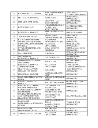 124 KSR RESIDENTIAL COMPLEX
M/S KSR PROPERTIES
PVT. LTD.
AMRITHAHALLI/
JAKKUR ,BANGALORE
125 SKYLINE – HOSUR ROAD M/S SKYLINE
HOSUR ROAD,
BANGALORE
126 CITY VIEW STAR HOTEL
CITY VIEW – M/s.
WESTCOURTRE
BELLARY ROAD,
BANGALORE
127 E-CITY WORLD- IT
LAHARI TECHNOPOLIS
Pvt. Ltd. – M/s.
WESTCOURTRE
ELECTRONIC CITY,
BANGALORE
128 RESIDENTIAL PROJECT
KEERTHI ESTATES Pvt.
Ltd.
ITPL,BANGALORE
129 RESIDENTIAL PROJECT
VISHALAKSHI
HOUSINGPROJECTS
NAGAVARA,
BANGALORE
130
K.G ROAD COMMERCIAL
COMPLEXAND MULTIPLEX
M/s. BRIGADE
ENTERPRISES Pvt. Ltd.
K. G ROAD,
BANGALORE
131
INDIRANAGAR COMMERCIAL
COMPLEX
M/s. NITESH
DEVELOPERS
INDIRA NAGAR,
BANGALORE
132
UTTARAHALLI MALL AND
MULTIPLEX
SHIVA SHAKTHI
BUILDERS
UTTARAHALLI ROAD,
BANGALORE
133 GALLERIA MALL B. RAHEJA
KORAMANGALA/HSR,
BANGALORE
134
THE COMMUNE
RESIDENTIAL PROJECT
G.G. PROPERTIES
MYSORE ROAD,
BANGALORE
135
TOWMSHIP DEVELOPMENT
(NEAR BIAL)
MSR VALDEL
BELLARY ROAD,
BANGALORE
136
RESIDENTIAL PROJECT –
ADARSH RHYTHM
M/s. ADARSH
DEVELOPERS
ARAKERE MICO
LAYOUT,BANGALORE
137
TRAFFIC EVALUATION
SCHEMES FOR ADOBE
M/S ADOBE
BANNERGHATTA,
BANGALORE
138 PEDESTRIAN SKYWALK
M/S.PRAKASH ARTS /
BBMP
BANGALORE
139
ROAD OVER STROM WATER
DRAIN
M/S.ANIL BANDODKAR/
BBMP
BANGALORE
140
UMIYA COMMERCIAL
PROJECT
M/S. UMIYA BUILDERS
OUTER RINGROAD,
BANGALORE
141
BMTC- EVALUATION OF
VOLVO & PASS BUSES
GOVERNMENT OF
KARNATAKA
BANGALORE
142
KARLE SEZ DEVELOPMENT –
COMMERCIAL
M/S KARLE INFRA
PROJECTS PVT. LTD.
BANGALORE
143
COMPRAHENSIVE TRAFFIC
AND TRANSPORTATION
PLANNINGFOR BELLARY
GOVERNMENT OF
KARNATAKA
BELLARY/BANGALORE
144
BANGALORE
INTERNATIONAL EXHIBITION
CENTRE
M/S INDIAN MACHINE
TOOLS
MANUFACTURER
ASSOCIATION
TUMKUR ROAD,
BANGALORE
145
BRIGADE RUBIX
COMMERCIAL PROJECT
M/S. BRIGADE
ENTERPRISES
JALAHALLI,
BANGALORE
146 ADRASH CAPITAL - HOTEL
M/s. ADARSH
DEVELOPERS
PALACE ROAD,
BANGALORE
 