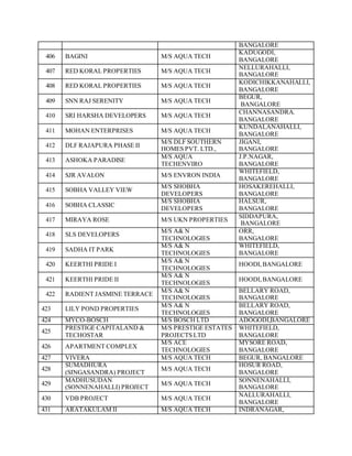 BANGALORE
406 BAGINI M/S AQUA TECH
KADUGODI,
BANGALORE
407 RED KORAL PROPERTIES M/S AQUA TECH
NELLURAHALLI,
BANGALORE
408 RED KORAL PROPERTIES M/S AQUA TECH
KODICHIKKANAHALLI,
BANGALORE
409 SNN RAJ SERENITY M/S AQUA TECH
BEGUR,
BANGALORE
410 SRI HARSHA DEVELOPERS M/S AQUA TECH
CHANNASANDRA.
BANGALORE
411 MOHAN ENTERPRISES M/S AQUA TECH
KUNDALANAHALLI,
BANGALORE
412 DLF RAJAPURA PHASE II
M/S DLF SOUTHERN
HOMES PVT. LTD.,
JIGANI,
BANGALORE
413 ASHOKA PARADISE
M/S AQUA
TECHENVIRO
J.P.NAGAR,
BANGALORE
414 SJR AVALON M/S ENVRON INDIA
WHITEFIELD,
BANGALORE
415 SOBHA VALLEY VIEW
M/S SHOBHA
DEVELOPERS
HOSAKEREHALLI,
BANGALORE
416 SOBHA CLASSIC
M/S SHOBHA
DEVELOPERS
HALSUR,
BANGALORE
417 MIRAYA ROSE M/S UKN PROPERTIES
SIDDAPURA,
BANGALORE
418 SLS DEVELOPERS
M/S A& N
TECHNOLOGIES
ORR,
BANGALORE
419 SADHA IT PARK
M/S A& N
TECHNOLOGIES
WHITEFIELD,
BANGALORE
420 KEERTHI PRIDE I
M/S A& N
TECHNOLOGIES
HOODI,BANGALORE
421 KEERTHI PRIDE II
M/S A& N
TECHNOLOGIES
HOODI,BANGALORE
422 RADIENT JASMINE TERRACE
M/S A& N
TECHNOLOGIES
BELLARY ROAD,
BANGALORE
423 LILY POND PROPERTIES
M/S A& N
TECHNOLOGIES
BELLARY ROAD,
BANGALORE
424 MYCO-BOSCH M/S BOSCH LTD ADOGODI,BANGALORE
425
PRESTIGE CAPITALAND &
TECHOSTAR
M/S PRESTIGE ESTATES
PROJECTS LTD
WHITEFIELD,
BANGALORE
426 APARTMENT COMPLEX
M/S ACE
TECHNOLOGIES
MYSORE ROAD,
BANGALORE
427 VIVERA M/S AQUA TECH BEGUR, BANGALORE
428
SUMADHURA
(SINGASANDRA) PROJECT
M/S AQUA TECH
HOSUR ROAD,
BANGALORE
429
MADHUSUDAN
(SONNENAHALLI) PROJECT
M/S AQUA TECH
SONNENAHALLI,
BANGALORE
430 VDB PROJECT M/S AQUA TECH
NALLURAHALLI,
BANGALORE
431 ARATAKULAM II M/S AQUA TECH INDRANAGAR,
 