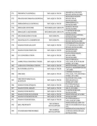 571 PROSPECT (GOWDA) M/S AQUA TECH
MANIPAL COUNTY
ROAD,BANGALORE
572 PRATHAM URBANA(GOWDA) M/S AQUA TECH
REHAMAN KHAN
ROAD,NH-4,
BANGALORE.
573 IMMADIHALLI (GOWDA) M/S AQUA TECH
IMMADIHALLI,
BANGALORE
574 BRIGADE EPITOME M/S BRIGADE GROUPS
KOGILE ROAD,
BANGALORE
575 BRIGADE LAKESHORE M/S BRIGADE GROUPS
VARTHUR ROAD,
BANGALORE
576 MN INFRASTRUCTURE M/S EHSCPL
DODDABALLAPURA,
BANGALORE
577 MAANGALYA ASHIRWAD M/S EHSCPL
BANNERGHATTA MAIN
ROAD,BANGALORE
578 MAHAVEER GALAXY M/S AQUA TECH
HEMMIGEPURA ROAD,
UTTARAHALLI MAIN
ROAD,BANGALORE
579 MAHAVEER FORTUNE M/S AQUA TECH
MAGDI ROAD,
BANGALORE
580 SV CONSTRUCTION M/S AQUA TECH
PANATHUR MAIN
ROAD,ORR,
BANGALORE
581 AMRUTHA CONSTRUCTIONS M/S AQUA TECH
NELLURHALLI
VILLAGE, K R PURAM
HOBLI,B’LORE
582 ASWANI CONSTRUCTIONS M/S AQUA TECH BEGUR HOBLI, B’LORE.
583 RAVINDRA GUPTA M/S AQUA TECH
MAHALAKSHMIPURAM
, B’LORE.
584 ORCHID M/S AQUA TECH
CHOKKANAHALLI
VILLAGE, YELAHANKA
HOBLI,B’LORE.
585
ORCHID PARKVILLE-
KANNUR
M/S AQUA TECH
KANNUR VILLAGE,
BIDARAHALLI
HOBLI,B’LORE
586 MAHAVEER JONQUIL M/S AQUA TECH
PUTTENAHALLI
VILLAGE, B’ORE.
587 MAHAVEER AMAZE M/S AQUA TECH SH-35, B’LORE.
588 MAHAVEER MAPLE M/S AQUA TECH
VARTHUR ROAD,
BANGALORE.
589 MAHAVEER OLEANDER M/S AQUA TECH HOSUR ROAD,B’LORE.
590 MAHAVEER RHYOLITE M/S AQUA TECH BANGALORE
591 MAHAVEER RIVERA M/S AQUA TECH
PUTTENAHALLI
VILLAGE,B’LORE.
592 BPL PROPERTY
M/S SOBHA
DEVELOPERS
HOSUR ROAD,OPP TO
NRAYANAHRUDAYALA
YA.
593 STANDARD FIREWORKS
M/S SOBHA
DEVELOPERS
DODDANAGAMANGAL
A ROAD,HOSA ROAD,
BANGALORE.
 