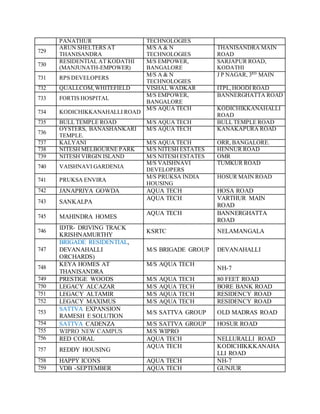 PANATHUR TECHNOLOGIES
729
ARUN SHELTERS AT
THANISANDRA
M/S A & N
TECHNOLOGIES
THANISANDRA MAIN
ROAD
730
RESIDENTIAL AT KODATHI
(MANJUNATH-EMPOWER)
M/S EMPOWER,
BANGALORE
SARJAPUR ROAD,
KODATHI
731 RPS DEVELOPERS
M/S A & N
TECHNOLOGIES
J P NAGAR, 3RD
MAIN
732 QUALLCOM,WHITEFIELD VISHAL WADKAR ITPL,HOODI ROAD
733 FORTIS HOSPITAL
M/S EMPOWER,
BANGALORE
BANNERGHATTA ROAD
734 KODICHIKKANAHALLI ROAD
M/S AQUA TECH KODICHIKKANAHALLI
ROAD
735 BULL TEMPLE ROAD M/S AQUA TECH BULL TEMPLE ROAD
736
OYSTERS, BANASHANKARI
TEMPLE.
M/S AQUA TECH KANAKAPURA ROAD
737 KALYANI M/S AQUA TECH ORR, BANGALORE.
738 NITESH MELBOURNE PARK M/S NITESH ESTATES HENNUR ROAD
739 NITESH VIRGIN ISLAND M/S NITESH ESTATES OMR
740 VAISHNAVI GARDENIA
M/S VAISHNAVI
DEVELOPERS
TUMKUR ROAD
741 PRUKSA ENVIRA
M/S PRUKSA INDIA
HOUSING
HOSUR MAIN ROAD
742 JANAPRIYA GOWDA AQUA TECH HOSA ROAD
743 SANKALPA
AQUA TECH VARTHUR MAIN
ROAD
745 MAHINDRA HOMES
AQUA TECH BANNERGHATTA
ROAD
746
IDTR- DRIVING TRACK
KRISHNAMURTHY
KSRTC NELAMANGALA
747
BRIGADE RESIDENTIAL,
DEVANAHALLI
ORCHARDS)
M/S BRIGADE GROUP DEVANAHALLI
748
KEYA HOMES AT
THANISANDRA
M/S AQUA TECH
NH-7
749 PRESTIGE WOODS M/S AQUA TECH 80 FEET ROAD
750 LEGACY ALCAZAR M/S AQUA TECH BORE BANK ROAD
751 LEGACY ALTAMIR M/S AQUA TECH RESIDENCY ROAD
752 LEGACY MAXIMUS M/S AQUA TECH RESIDENCY ROAD
753
SATTVA EXPANSION
RAMESH E SOLUTION
M/S SATTVA GROUP OLD MADRAS ROAD
754 SATTVA CADENZA M/S SATTVA GROUP HOSUR ROAD
755 WIPRO NEW CAMPUS M/S WIPRO
756 RED CORAL AQUA TECH NELLURALLI ROAD
757 REDDY HOUSING
AQUA TECH KODICHIKKKANAHA
LLI ROAD
758 HAPPY ICONS AQUA TECH NH-7
759 VDB -SEPTEMBER AQUA TECH GUNJUR
 