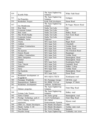 814
Keerthi Pride
The Aqua Engineering
Solutions
White Field Road
815
Sai Properties
The Aqua Engineering
Solutions
Gottigere
816 Residential Project Kolte Patil developers Hosur Road
817
Grc Brundavana
The Aqua Engineering
Solutions
Rr Nagar, Mysore Road
818 Rmz Mark Sneha Test Labs Orr
819 Corporate Leisure Sneha Test Labs Orr
820 Rmz Azure Sneha Test Labs Bellary Road
821 Max Worth Reality Sneha Test Labs New Town Road
822 Corporate Leisure Sneha Test Labs Gunjur
823 Mahindra Aarna Empower Nh-7
824 Vivera M/S Aqua Tech Begur Road
825 Ambient M/S Aqua Tech Uttarahalli
826 Candure Constructions M/S Aqua Tech Varthur Road
827 Ssvr M/S Aqua Tech Varthur Road
828 Sk Jayaram M/S Aqua Tech Nh-4 Hoskote Road
829 Esteem Royale M/S Aqua Tech Rajajinagar
830 Adithya Constructions M/S Aqua Tech Varthur Road
831 Shiva Enterprises M/S Aqua Tech Bannerghatta Road
832 Clarinet Sattva Bannerghatta Road
833 Gajaria M/S Aqua Tech Kanakapura Road
834 Tony Vincent M/S Aqua Tech Gattahalli Road
835 Mahadev M/S Aqua Tech Dollars Colony
836 Saroj M/S Aqua Tech Varthur Road
837 Sai Suraksha Empower Bannerghatta Road
838 Titan M/S Aqua Tech Hosur Road
839
Residential development at
Kaggalipura
M/S AQUA TECH Kanakapura road
840 Paranjape Windfields M/s Paranjape Groups Off HAL road
841 Rajarajeshwari Buildcon M/s RRBC Pvt Ltd Jaynagar 8th block
842 Residential development Artforms Architecture
843
Shriram properties
The Aqua Engineering
Solutions
Outer Ring Road
844
Fortuna Lake Towers
The Aqua Engineering
Solutions
Bellary road
845 Sattva Clarinet M/s Sattva group Bannerghatta road
846 Prestige Technology park-4 A & N Technologies Outer Ring Road
847
AVG Chirping woods
apartments
M/s Global
Environmental Systems
Mysore road.
848 ORR 3A - Mantri Developers M/s Mantri Developers ORR
850 Mantri Varthur V-1B M/s Mantri Developers Varthur main road.
851 Tata Promont M/s TATA Housing Ittamadu
852 Hoysala Group The Aqua Engineering Yelahanka new town
 