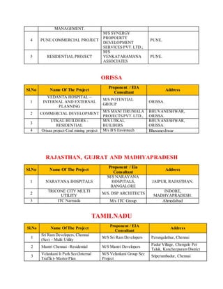 MANAGEMENT.
4 PUNE COMMERCIAL PROJECT
M/S SYNERGY
PROPOERTY
DEVELOPMENT
SERVICES PVT. LTD.,
PUNE.
5 RESIDENTIAL PROJECT
M/S
VENKATARAMANA
ASSOCIATES
PUNE.
ORISSA
Sl.No Name Of The Project
Proponent / EIA
Consultant
Address
1
VEDANTA HOSPITAL –
INTERNAL AND EXTERNAL
PLANNING
M/S POTENTIAL
GROUP
ORISSA.
2 COMMERCIAL DEVELOPMENT
M/S MANI TIRUMALA
PROJECTS PVT. LTD.,
BHUVANESHWAR,
ORISSA.
3
UTKAL BUILDERS -
RESIDENTIAL
M/S UTKAL
BUILDERS
BHUVANESHWAR,
ORISSA.
4 Orisaa project-Coal mining project M/s B S Envirotech Bhuvaneshwar
RAJASTHAN, GUJRAT AND MADHYAPRADESH
Sl.No Name Of The Project
Proponent / Eia
Consultant
Address
1 NARAYANA HOSPITALS
M/S NARAYANA
HOSPITALS,
BANGALORE
JAIPUR, RAJASTHAN.
2
TRICONE CITY MULTI
UTILITY
M/S. DSP ARCHITECTS
INDORE,
MADHYAPRADESH.
3 ITC Narmada M/s ITC Group Ahmedabad
TAMILNADU
Sl.No Name Of The Project
Proponent / EIA
Consultant
Address
1
Sri Ram Developers, Chennai
(Sez) – Multi Utility
M/S Sri Ram Developers Perungalathur, Chennai
2 Mantri Chennai –Residential M/S Mantri Developers
Padur Village, Chengale Pet
Taluk, Kancheepuram District
3
Velankani It Park Sez (Internal
Traffic)- Master Plan
M/S Velankani Group Sez
Project
Sriperumbadur, Chennai
 