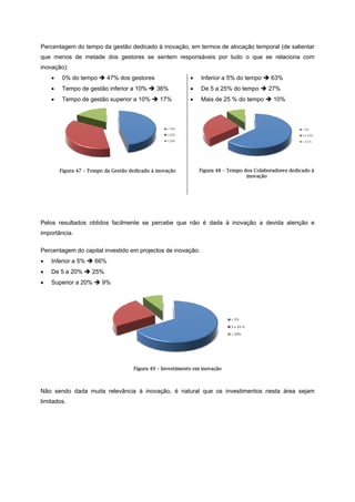 Percenta
que men
inovação
• 0
• T
• T
Fig
Pelos re
importânc
Percenta
• Inferi
• De 5
• Supe
Não sen
limitados
agem do tem
nos de meta
o):
0% do tempo
Tempo de ge
Tempo de ge
gura 47 – Tem
sultados ob
cia.
agem do capi
ior a 5% 6
a 20% 25
erior a 20%
do dada m
.
po da gestão
ade dos ge
o 47% dos
estão inferior
estão superio
mpo da Gestão
tidos facilme
ital investido
66%
5%
9%
uita relevân
o dedicado à
stores se s
s gestores
r a 10% 36
or a 10%
dedicado à ino
ente se per
o em projecto
Figura 49 –
cia à inova
à inovação, e
entem respo
6%
17%
ovação
•
•
•
rcebe que n
os de inovaçã
Investimento
ção, é natu
em termos d
onsáveis po
• Inferior a
• De 5 a 25
• Mais de 2
Figura 48 –
não é dada
ão:
em inovação
ural que os
de alocação t
or tudo o qu
5% do temp
5% do tempo
25 % do tem
– Tempo dos C
inov
à inovação
investimento
temporal (de
ue se relac
po 63%
o 27%
mpo 10%
Colaboradores
ação
a devida a
os nesta ár
e salientar
iona com
dedicado à
atenção e
rea sejam
 
