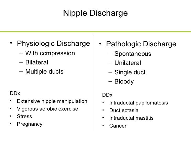 Image result for niple discharge