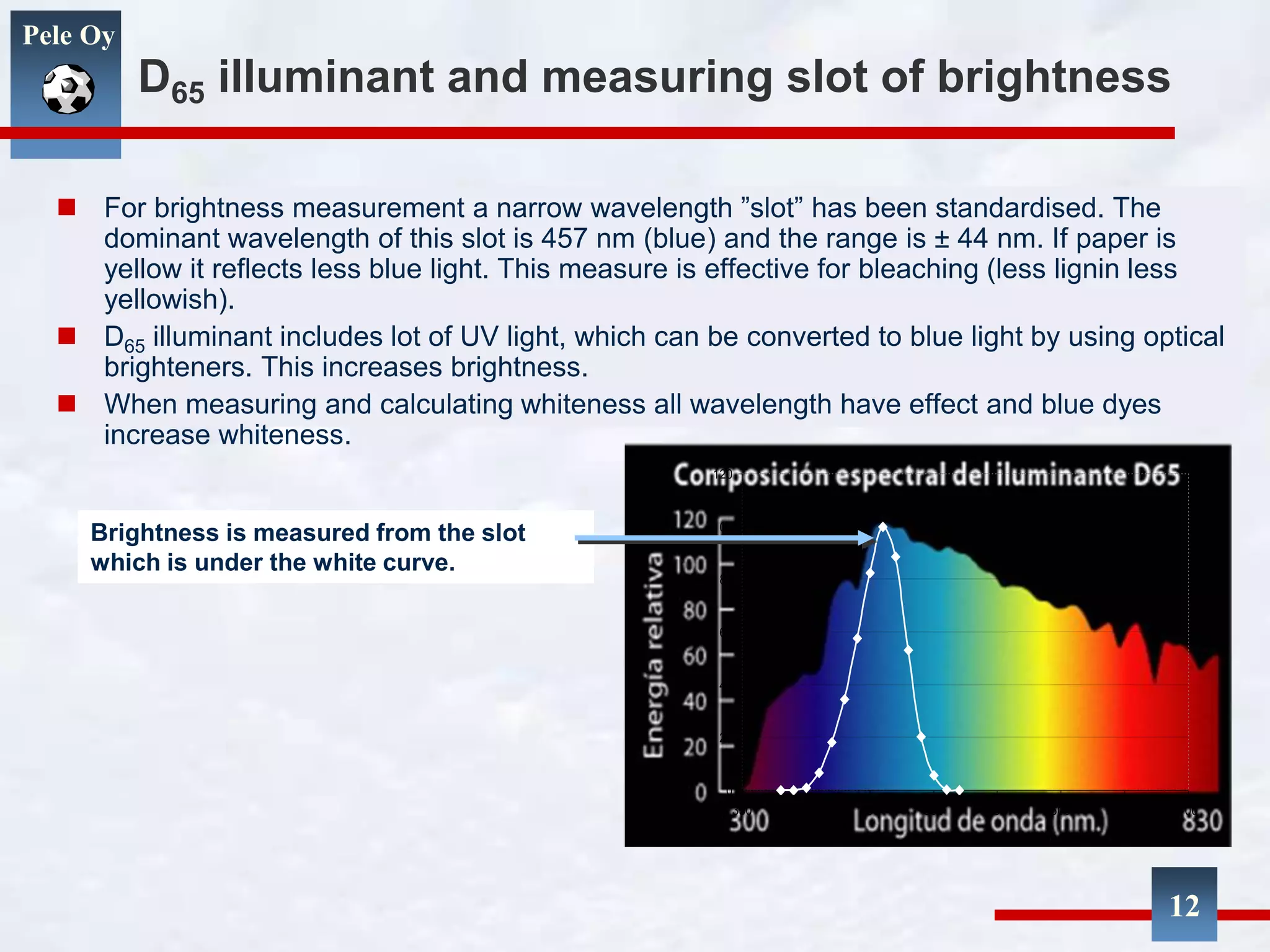 Pele Oy
12
D65 illuminant and measuring slot of brightness
 For brightness measurement a narrow wavelength ”slot” has been standardised. The
dominant wavelength of this slot is 457 nm (blue) and the range is ± 44 nm. If paper is
yellow it reflects less blue light. This measure is effective for bleaching (less lignin less
yellowish).
 D65 illuminant includes lot of UV light, which can be converted to blue light by using optical
brighteners. This increases brightness.
 When measuring and calculating whiteness all wavelength have effect and blue dyes
increase whiteness.
0
20
40
60
80
100
120
350 400 450 500 550 600 650 700
Brightness is measured from the slot
which is under the white curve.
 