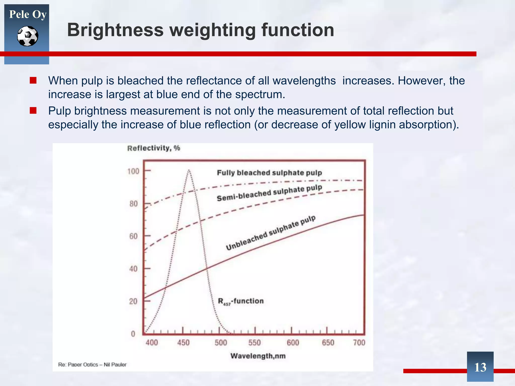 Pele Oy
Brightness weighting function
 When pulp is bleached the reflectance of all wavelengths increases. However, the
increase is largest at blue end of the spectrum.
 Pulp brightness measurement is not only the measurement of total reflection but
especially the increase of blue reflection (or decrease of yellow lignin absorption).
13
 