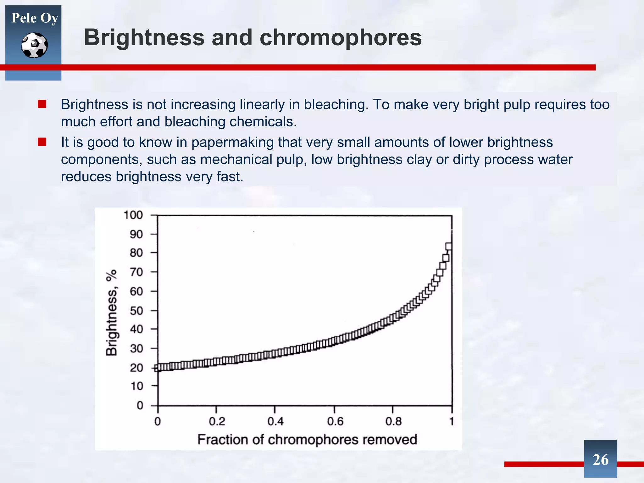 Pele Oy
Brightness and chromophores
 Brightness is not increasing linearly in bleaching. To make very bright pulp requires too
much effort and bleaching chemicals.
 It is good to know in papermaking that very small amounts of lower brightness
components, such as mechanical pulp, low brightness clay or dirty process water
reduces brightness very fast.
26
 