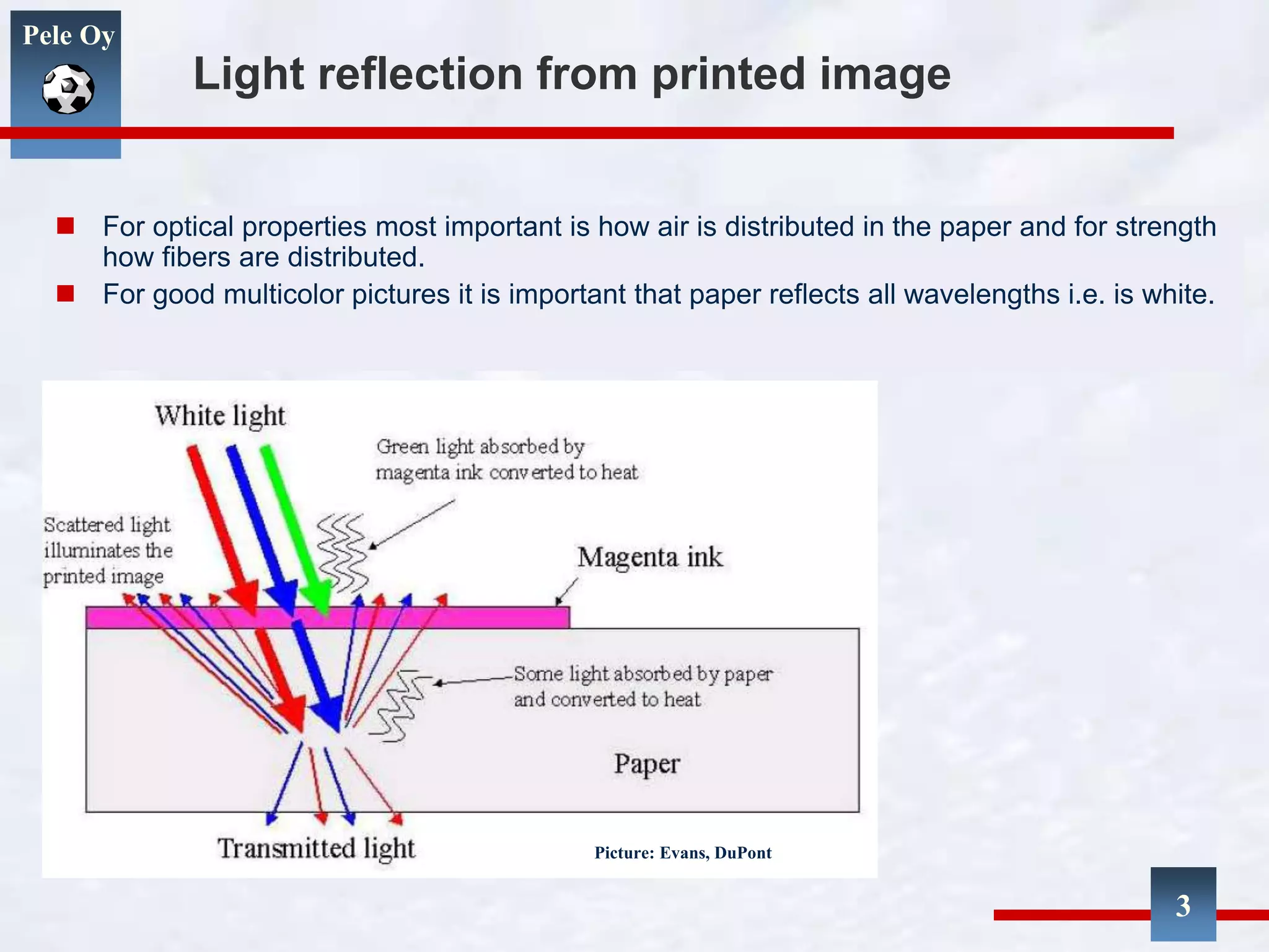 Pele Oy
3
Light reflection from printed image
 For optical properties most important is how air is distributed in the paper and for strength
how fibers are distributed.
 For good multicolor pictures it is important that paper reflects all wavelengths i.e. is white.
Picture: Evans, DuPont
 