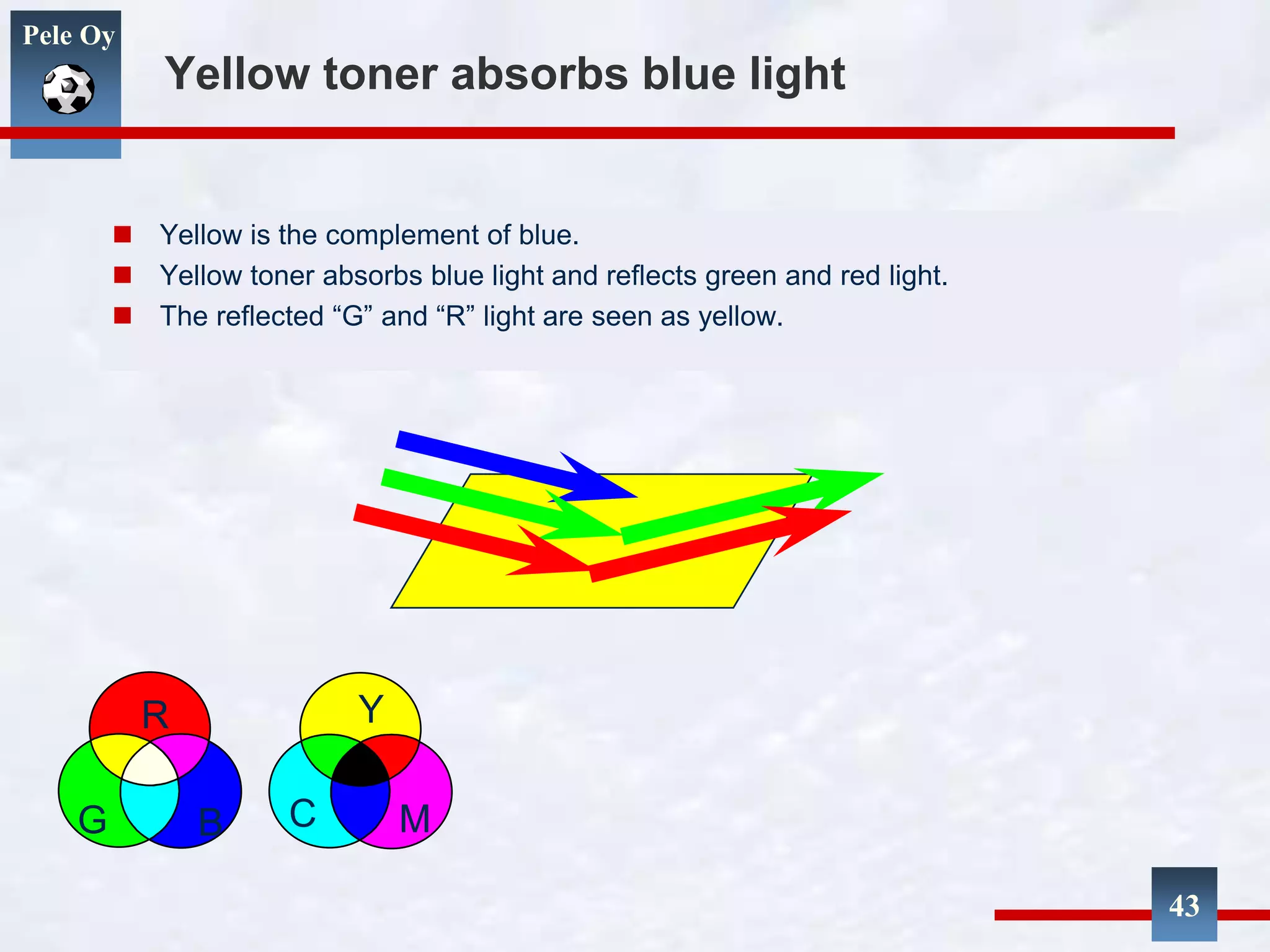 Pele Oy
Yellow toner absorbs blue light
 Yellow is the complement of blue.
 Yellow toner absorbs blue light and reflects green and red light.
 The reflected “G” and “R” light are seen as yellow.
R
G B
Y
C M
43
 
