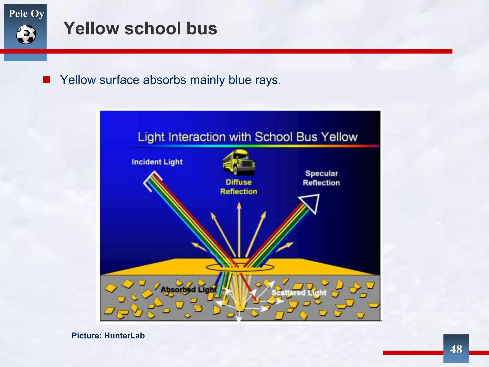 Pele Oy
Yellow school bus
 Yellow surface absorbs mainly blue rays.
48
Picture: HunterLab
 
