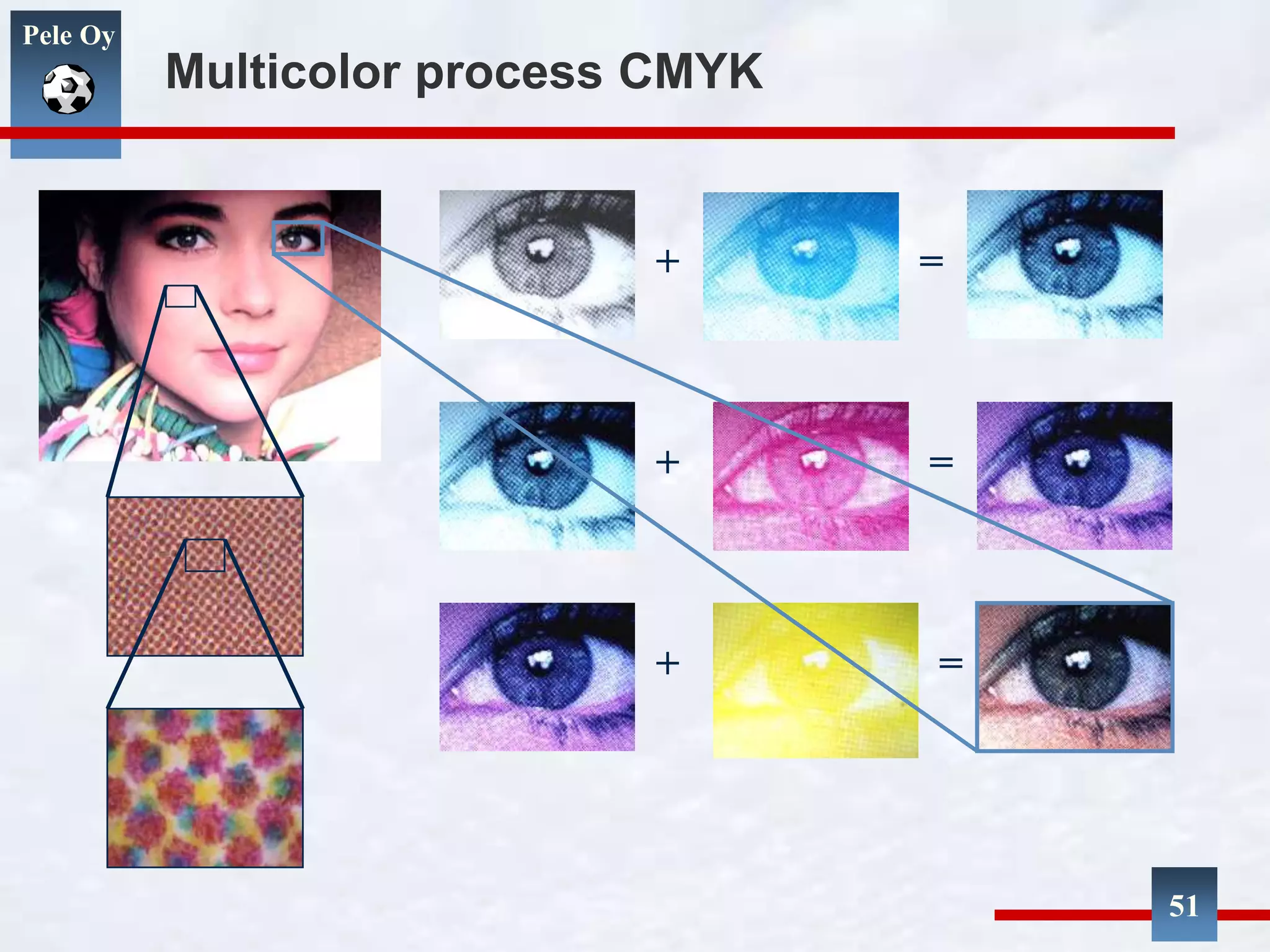 Pele Oy
51
Multicolor process CMYK
+
+
+
=
=
=
 