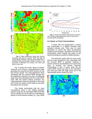 Presented at the 6
th
Annual CMAS Conference, Chapel Hill, NC, October 1-3, 2007
(a)
(b)
Fig. 3. Mass adjustment ratios after 24-hour
advection with (a) the incorrect MCIP and (b) the
correct MCIP simulation. Note the great differences in
Northeast USA and Southern Ontario, Canada; in the
provinces of Manitoba and Ontario and some grid
cells on open sea.
Fig. 4 shows the hourly values of domain
maximum and minimum mass-adjustment ratios
generated by using the two MCIP versions for the
first 24-hour period. The mass-adjustment ratios
associated with the incorrect MCIP diverge and
the adjustment required is an order of magnitude
larger than that associated with the correct MCIP
case. With the vertical velocity correction, the
mass-adjustment ratios are generally in the range
of 0.75 and 2.5, which is much closer to unity than
that without the correction.
The results demonstrate that the mass
inconsistency errors in the CMAQ advection
scheme using the non-hydrostatic MM5 wind field
and air density are not as serious as perceptions
based on some previous studies e.g., (Lee, 2004)
.
0.1
1
10
100
1 3 5 7 9 11 13 15 17 19 21 23
Simultion Hour
Ratio
Incorrect
Correct
Fig. 4. Hourly time series of the domain maximum
and minimum mass-adjustment ratio for correct and
incorrect MCIP simulations.
4.3. Impact on Tracer Concentrations
A tracer with unit concentration (1 ppmv)
was incorporated in a CMAQ simulation with
advection process only. There was no mass
adjustment to correct the mass inconsistency
caused by the advection. Deviations from the unit
concentration would indicate the extent of the
mass-inconsistency caused by CMAQ advection.
The advection results after 24 hours show
that the mass consistency error associated with
the incorrect MCIP is sporadic, resulting in
domain maximum concentration of 4.4 ppmv (Fig.
5(a)). In contrast, the domain maximum
concentration is only 1.4 ppmv when the the
correct MCIP results are used in the simulation,
and most grid cells with large errors are in the
high elevation terrain areas (Fig. 5(b)).
(a)
5
 