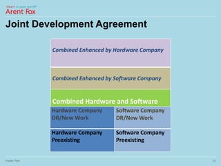 Joint Development Agreement
Combined Enhanced by Hardware Company
Combined Enhanced by Software Company
Combined Hardware and Software
Footer Text 13
Hardware Company
DR/New Work
Software Company
DR/New Work
Hardware Company
Preexisting
Software Company
Preexisting
 