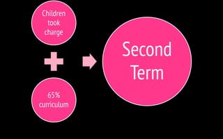 Children
took
charge
65%
curriculum
Second
Term
 