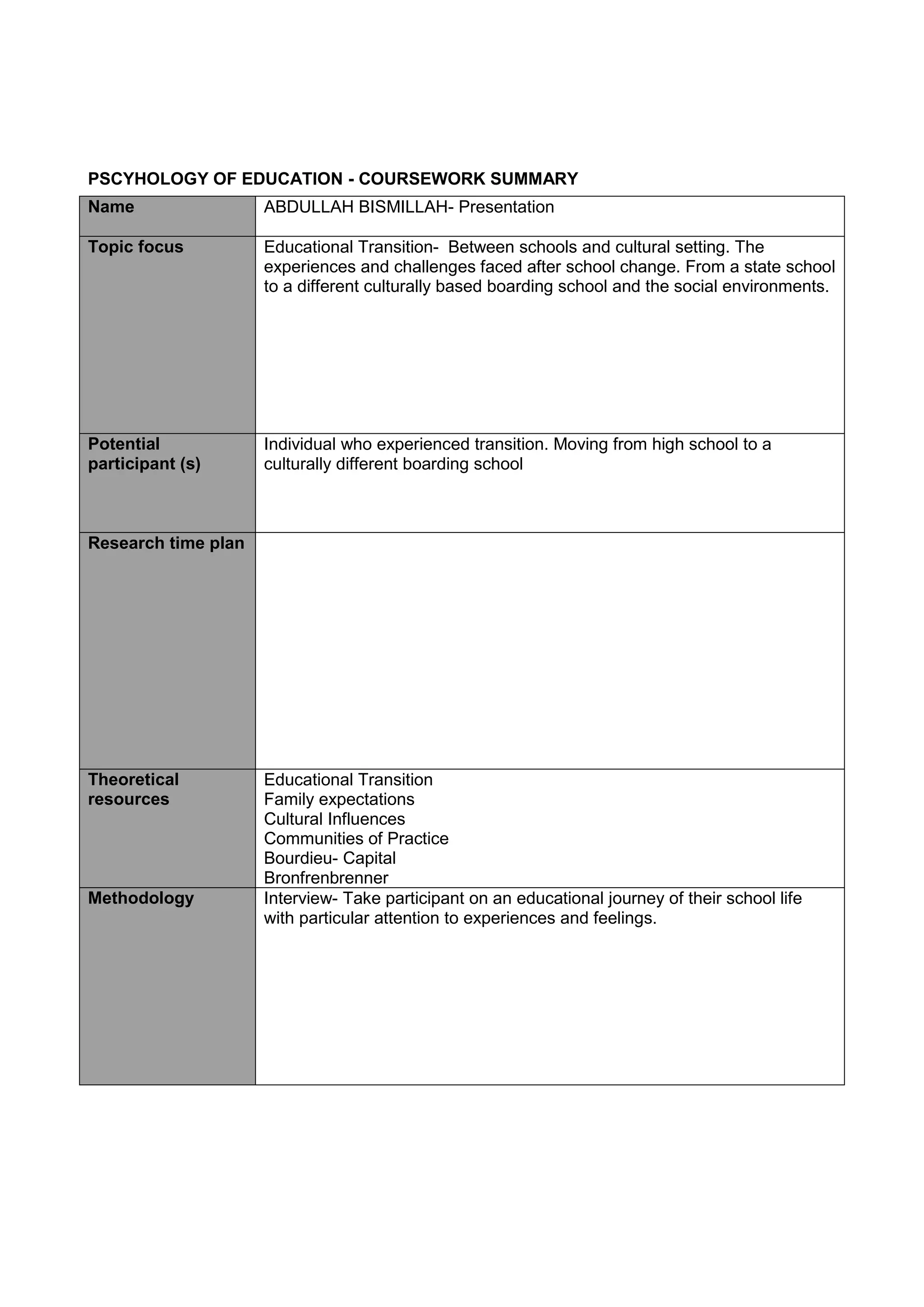 PSCYHOLOGY OF EDUCATION - COURSEWORK SUMMARY
Name ABDULLAH BISMILLAH- Presentation
Topic focus Educational Transition- Between schools and cultural setting. The
experiences and challenges faced after school change. From a state school
to a different culturally based boarding school and the social environments.
Potential
participant (s)
Individual who experienced transition. Moving from high school to a
culturally different boarding school
Research time plan
Theoretical
resources
Educational Transition
Family expectations
Cultural Influences
Communities of Practice
Bourdieu- Capital
Bronfrenbrenner
Methodology Interview- Take participant on an educational journey of their school life
with particular attention to experiences and feelings.
 