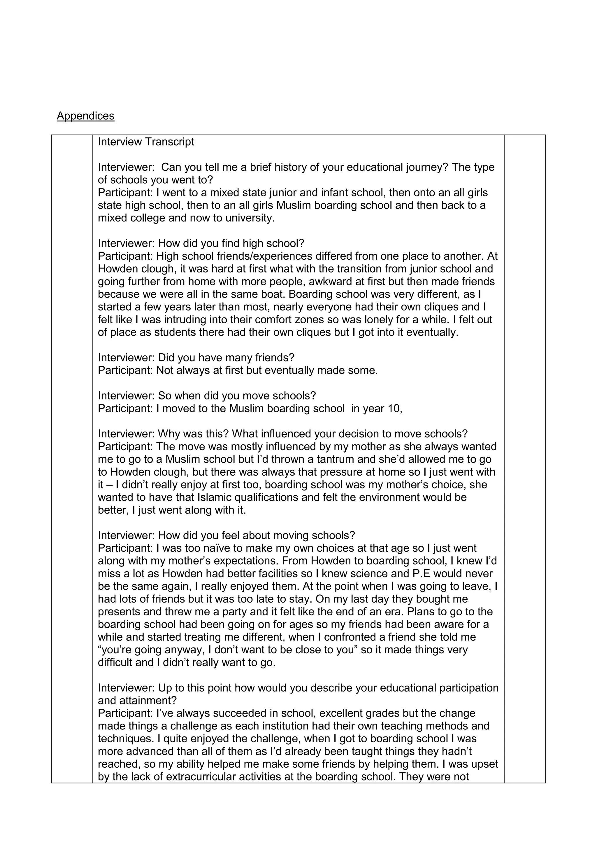 Appendices
Interview Transcript
Interviewer: Can you tell me a brief history of your educational journey? The type
of schools you went to?
Participant: I went to a mixed state junior and infant school, then onto an all girls
state high school, then to an all girls Muslim boarding school and then back to a
mixed college and now to university.
Interviewer: How did you find high school?
Participant: High school friends/experiences differed from one place to another. At
Howden clough, it was hard at first what with the transition from junior school and
going further from home with more people, awkward at first but then made friends
because we were all in the same boat. Boarding school was very different, as I
started a few years later than most, nearly everyone had their own cliques and I
felt like I was intruding into their comfort zones so was lonely for a while. I felt out
of place as students there had their own cliques but I got into it eventually.
Interviewer: Did you have many friends?
Participant: Not always at first but eventually made some.
Interviewer: So when did you move schools?
Participant: I moved to the Muslim boarding school in year 10,
Interviewer: Why was this? What influenced your decision to move schools?
Participant: The move was mostly influenced by my mother as she always wanted
me to go to a Muslim school but I’d thrown a tantrum and she’d allowed me to go
to Howden clough, but there was always that pressure at home so I just went with
it – I didn’t really enjoy at first too, boarding school was my mother’s choice, she
wanted to have that Islamic qualifications and felt the environment would be
better, I just went along with it.
Interviewer: How did you feel about moving schools?
Participant: I was too naïve to make my own choices at that age so I just went
along with my mother’s expectations. From Howden to boarding school, I knew I’d
miss a lot as Howden had better facilities so I knew science and P.E would never
be the same again, I really enjoyed them. At the point when I was going to leave, I
had lots of friends but it was too late to stay. On my last day they bought me
presents and threw me a party and it felt like the end of an era. Plans to go to the
boarding school had been going on for ages so my friends had been aware for a
while and started treating me different, when I confronted a friend she told me
“you’re going anyway, I don’t want to be close to you” so it made things very
difficult and I didn’t really want to go.
Interviewer: Up to this point how would you describe your educational participation
and attainment?
Participant: I’ve always succeeded in school, excellent grades but the change
made things a challenge as each institution had their own teaching methods and
techniques. I quite enjoyed the challenge, when I got to boarding school I was
more advanced than all of them as I’d already been taught things they hadn’t
reached, so my ability helped me make some friends by helping them. I was upset
by the lack of extracurricular activities at the boarding school. They were not
 