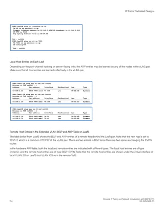 Local Host Entries on Each Leaf
Depending on the port-channel hashing on server-facing links, the ARP entries may be learned on any of the nodes in the vLAG pair.
Make sure that all host entries are learned collectively in the vLAG pair.
Remote Host Entries in the Extended VLAN BGP and ARP Table on Leaf5
The table below from Leaf5 shows the BGP and ARP entries of a remote host behind the Leaf1 pair. Note that the next hop is set to
10.121.1.1, which is a common VTEP IP of the vLAG pair. There are two entries in BGP since there are two spines exchanging the EVPN
routes.
In the hardware ARP table, both the local and remote entries are indicated with different types. The local host entries are of type
Dynamic, and the remote host entries are of type BGP-EVPN. Note that the remote host entries are shown under the virtual interface of
local VLAN 20 on Leaf5 (not VLAN 100 as in the remote ToR).
IP Fabric Validated Designs
Brocade IP Fabric and Network Virtualization with BGP EVPN
134 53-1004308-03
 