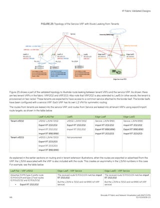 FIGURE 25 Topology of the Service VRF with Route Leaking from Tenants
Figure 25 shows a part of the validated topology to illustrate route leaking between tenant VRFs and the service VRF. As shown, there
are two tenant VRFs in the fabric: VRF202 and VRF203. Also note that VRF202 is also extended to Leaf5 (in other words, the tenant is
provisioned on two racks). These tenants are expected to have access to a common service attached to the border leaf. The border leafs
have been configured with a service VRF. Each VRF has its own L3 VNI for symmetric routing.
The routes from tenants are leaked into the service VRF, and routes from Service are leaked into all tenant VRFs using export/import
route targets, as shown in the table below.
Leaf1 VLAG Pair Leaf5 Edge-Leaf1 Edge-Leaf2
Tenant vrf202 vrf202, L3VNI 7202
Export RT 202:202
Import RT 202:202
Import RT 8190:8190
vrf202, L3VNI 7202
Export RT 202:202
Import RT 202:202
Service, L3VNI 8190
Import RT 202:202
Export RT 8190:8190
Import RT 203:203
Service, L3VNI 8190
Import RT 202:202
Export RT 8190:8190
Import RT 203:203
Tenant vrf203 vrf203, L3VNI 7203
Export RT 203:203
Import RT 203:203
Import RT 8190:8190
Not provisioned
As explained in the earlier sections on routing and in tenant extension illustrations, when the routes are exported or advertised from the
VRF, the L3VNI associated with the VRF is also included with the route. This creates an asymmetry in the L3VNI numbers in this case.
For example, see the table below:
Leaf1 Pair - VRF vrf202 Edge-Leaf1 - VRF Service Edge-Leaf2 - VRF Service
Advertise EVPN type-5 prefix route
10.111.9.0/24 and type-2 host routes
10.111.9.20/32 and 10.111.9.21/32.
∙ Export RT 202:202
The received route 10.111.9.0/24 matches import
RT 202:202.
But the L3VNI is 7202 and not 8190 (of VRF
service).
The received route 10.111.9.0/24 matches import
RT 202:202.
But the L3VNI is 7202 and not 8190 (of VRF
service).
IP Fabric Validated Designs
Brocade IP Fabric and Network Virtualization with BGP EVPN
146 53-1004308-03
 