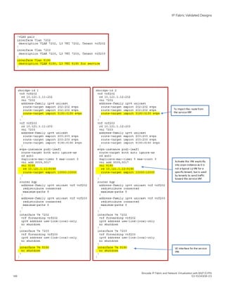 IP Fabric Validated Designs
Brocade IP Fabric and Network Virtualization with BGP EVPN
148 53-1004308-03
 
