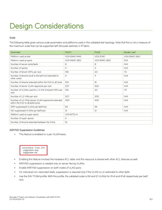Design Considerations
Scale
The following table gives various scale parameters and platforms used in this validated test topology. Note that this is not a measure of
the maximum scale that can be supported with Brocade switches in IP fabric.
Parameter PoDY1 PoD2 Border Leaf
Platform used as leaf VDX 6940-144S VDX 6740 VDX 6940-36Q
Platform used as spine VDX 6940-36Q VDX 6940-36Q N/A
Number of server racks/leafs 8 8 N/A
Number of spines 4 4 N/A
Number of tenant VRFs per rack 106 20 70
Number of tenants local to the leaf (not extended to
other racks)
4 4 N/A
Number of tenants extended within the PoD to all racks 100 16 N/A
Number of server VLAN segments per rack 507 505 N/A
Number of VLANs used for L3 VNI of tenant VRFs per
rack
106 20 70
Number of L2 VNIs per rack 507 505 N/A
Number of L2 VNIs (server VLAN segments) extended
within the PoD to all leafs/racks
400 400 N/A
ARP-suppressed VLANs per leaf/rack 64 64 N/A
ND-suppressed VLANs per leaf/rack 12 12 N/A
Platform used as super-spine VDX 8770-4
Number of super-spines 4
Number of tenants extended between the PoDs 16
ARP/ND Suppression Guidelines
∙ This feature is enabled on a per-VLAN basis.
∙ Enabling this feature involves the hardware ACL table, and this resource is shared with other ACL features as well.
∙ ARP/ND suppression is needed only on server-facing VLANs.
∙ Enable ARP/ND suppression on both nodes of vLAG pairs.
∙ On individual non-redundant leafs, suppression is required only if the VLAN is L2-extended to other leafs.
∙ Use the DAI TCAM profile. With this profile, the validated scale is 64 and 12 VLANs for IPv4 and IPv6 respectively per leaf/
rack.
Brocade IP Fabric and Network Virtualization with BGP EVPN
53-1004308-03 163
 