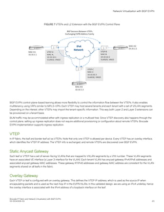 FIGURE 7 VTEPs and L2 Extension with the BGP EVPN Control Plane
BGP EVPN control-plane-based learning allows more flexibility to control the information flow between the VTEPs. It also enables
multitenancy using VRFs similar to MPLS-VPN. Each VTEP may host several tenants and each tenant with a set of VXLAN segments.
Depending on the interest, other VTEPs may import the tenant-specific information. This way both Layer 2 and Layer 3 extensions can
be provisioned on a tenant basis.
BUM traffic may be accommodated either with ingress replication or a multicast tree. Since VTEP discovery also happens through the
control plane, setting up ingress replication does not require additional provisioning or configuration about remote VTEPs. Brocade
EVPN implementation supports ingress replication.
VTEP
In IP fabric, the leaf and border leaf act as VTEPs. Note that only one VTEP is allowed per device. Every VTEP has an overlay interface,
which identifies the VTEP IP address. The VTEP info is exchanged, and remote VTEPs are discovered over BGP EVPN.
Static Anycast Gateway
Each leaf or VTEP has a set of server-facing VLANs that are mapped to VXLAN segments by a VNI number. These VLAN segments
have an associated VE interface (a Layer 3 interface for the VLAN). Each tenant VLAN has anycast gateway IPv4/IPv6 addresses and
associated anycast gateway MAC addresses. These gateway IP/IPv6 addresses and gateway MAC address are consistent for the VLAN
segments shared on all leafs in the fabric.
Overlay Gateway
Each VTEP or leaf is configured with an overlay gateway. This defines the VTEP IP address, which is used as the source IP when
encapsulating packets and is used as the next-hop IP in the EVPN NLRIs. In this validated design, we are using an IPv4 underlay; hence
the overlay interface is associated with the IPv4 address of a loopback interface on the leaf.
Network Virtualization with BGP EVPN
Brocade IP Fabric and Network Virtualization with BGP EVPN
53-1004308-03 23
 