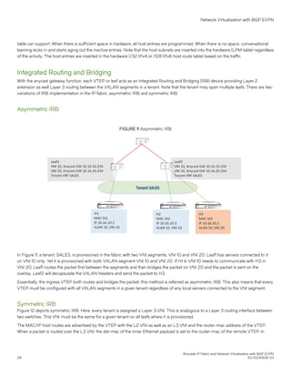 table can support. When there is sufficient space in hardware, all host entries are programmed. When there is no space, conversational
learning kicks in and starts aging out the inactive entries. Note that the host subnets are inserted into the hardware (LPM table) regardless
of the activity. The host entries are inserted in the hardware (/32 IPv4 or /128 IPv6 host route table) based on the traffic.
Integrated Routing and Bridging
With the anycast gateway function, each VTEP or leaf acts as an Integrated Routing and Bridging (IRB) device providing Layer 2
extension as well Layer 3 routing between the VXLAN segments in a tenant. Note that the tenant may span multiple leafs. There are two
variations of IRB implementation in the IP fabric: asymmetric IRB and symmetric IRB.
Asymmetric IRB
FIGURE 11 Asymmetric IRB
In Figure 11, a tenant, SALES, is provisioned in the fabric with two VNI segments, VNI 10 and VNI 20. Leaf1 has servers connected to it
on VNI 10 only. Yet it is provisioned with both VXLAN segment VNI 10 and VNI 20. If H1 in VNI 10 needs to communicate with H3 in
VNI 20, Leaf1 routes the packet first between the segments and then bridges the packet on VNI 20 and the packet is sent on the
overlay. Leaf2 will decapsulate the VXLAN headers and send the packet to H3.
Essentially, the ingress VTEP both routes and bridges the packet; this method is referred as asymmetric IRB. This also means that every
VTEP must be configured with all VXLAN segments in a given tenant regardless of any local servers connected to the VNI segment.
Symmetric IRB
Figure 12 depicts symmetric IRB. Here, every tenant is assigned a Layer 3 VNI. This is analogous to a Layer 3 routing interface between
two switches. This VNI must be the same for a given tenant on all leafs where it is provisioned.
The MAC/IP host routes are advertised by the VTEP with the L2 VNI as well as an L3 VNI and the router-mac address of the VTEP.
When a packet is routed over the L3 VNI, the dst-mac of the inner Ethernet payload is set to the router-mac of the remote VTEP. In
Network Virtualization with BGP EVPN
Brocade IP Fabric and Network Virtualization with BGP EVPN
28 53-1004308-03
 