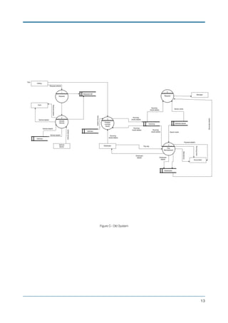 MIS report | PDF