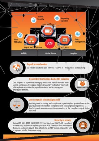 Flexible Payroll Solution Tailored to Your Business Needs
Leave and Time
Payroll and Compliance ESS/MSS
InsightsGlobal SpreadMobility
Risk
Mitigation
Trusted
Security
Query
Management
Regulatory
Expertise
1
Payroll across borders
Our flexible solutions grow with you – ADP is in 104 countries and counting.
Being ISO 9001:2008, ISO 27001:2013 certiﬁed, and ISAE 3402 compliant,
data security is given the highest priority at ADP. To ensure data security and
business continuity, payroll data is hosted in an ADP-owned data center with
a separate site for disaster recovery.
Security is priority
On-the-ground statutory and compliance expertise gives you conﬁdence that
your business will maintain compliance with changing local legislation.
Our lodgment services ensure the completion of the compliance cycle to the
last mile.
Stay compliant with changing laws
Powered by technology, backed by expertise
Over 60 years of experience managing outsourced payroll services, main-
taining compliance, leveraging modern proprietary technology has result-
ed in a global reputation for payroll timeliness and accuracy your
employees demand.
$
 
