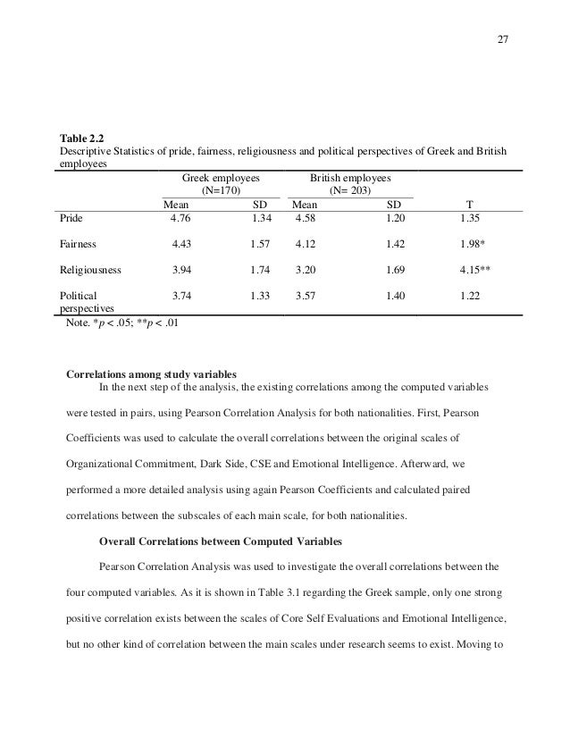 Dissertation descriptive statistics