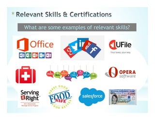 *
What are some examples of relevant skills?
 
