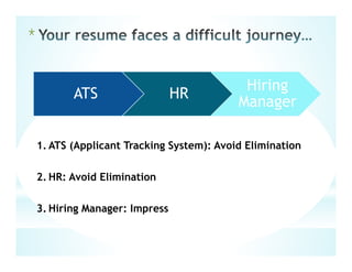 *
ATS HR
Hiring
Manager
1. ATS (Applicant Tracking System): Avoid Elimination
2. HR: Avoid Elimination
3. Hiring Manager: Impress
 