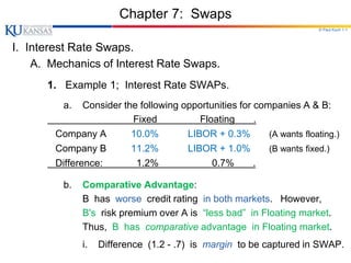 © Paul Koch 1-1
Chapter 7: Swaps
I. Interest Rate Swaps.
A. Mechanics of Interest Rate Swaps.
1. Example 1; Interest Rate SWAPs.
a. Consider the following opportunities for companies A & B:
Fixed Floating .
Company A 10.0% LIBOR + 0.3% (A wants floating.)
Company B 11.2% LIBOR + 1.0% (B wants fixed.)
Difference: 1.2% 0.7% .
b. Comparative Advantage:
B has worse credit rating in both markets. However,
B's risk premium over A is “less bad” in Floating market.
Thus, B has comparative advantage in Floating market.
i. Difference (1.2 - .7) is margin to be captured in SWAP.
 