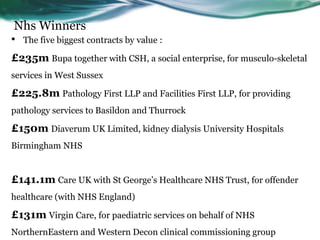 Nhs Winners
• The five biggest contracts by value :
£235m Bupa together with CSH, a social enterprise, for musculo-skeletal
services in West Sussex
£225.8m Pathology First LLP and Facilities First LLP, for providing
pathology services to Basildon and Thurrock
£150m Diaverum UK Limited, kidney dialysis University Hospitals
Birmingham NHS
£141.1m Care UK with St George’s Healthcare NHS Trust, for offender
healthcare (with NHS England)
£131m Virgin Care, for paediatric services on behalf of NHS
NorthernEastern and Western Decon clinical commissioning group
 