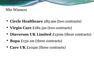 Nhs Winners
• Circle Healthcare 285.9m (two contracts)
• Virgin Care £182.5m (two contracts)
• Diaverum UK Limited £150m (three contracts)
• Bupa £132.1m (three contracts)
• Care UK £104m (three contracts)
 
