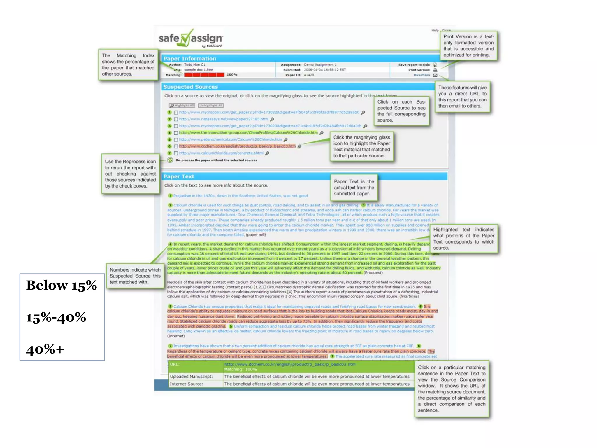 Below 15%

15%-40%

40%+
 