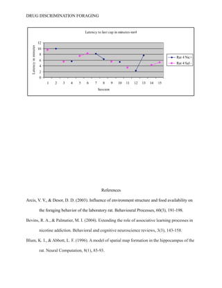 DRUG DISCRIMINATION FORAGING
References
Arcis, V. V., & Desor, D. D. (2003). Influence of environment structure and food availability on
the foraging behavior of the laboratory rat. Behavioural Processes, 60(3), 191-198.
Bevins, R. A., & Palmatier, M. I. (2004). Extending the role of associative learning processes in
nicotine addiction. Behavioral and cognitive neuroscience reviews, 3(3), 143-158.
Blum, K. I., & Abbott, L. F. (1996). A model of spatial map formation in the hippocampus of the
rat. Neural Computation, 8(1), 85-93.
 