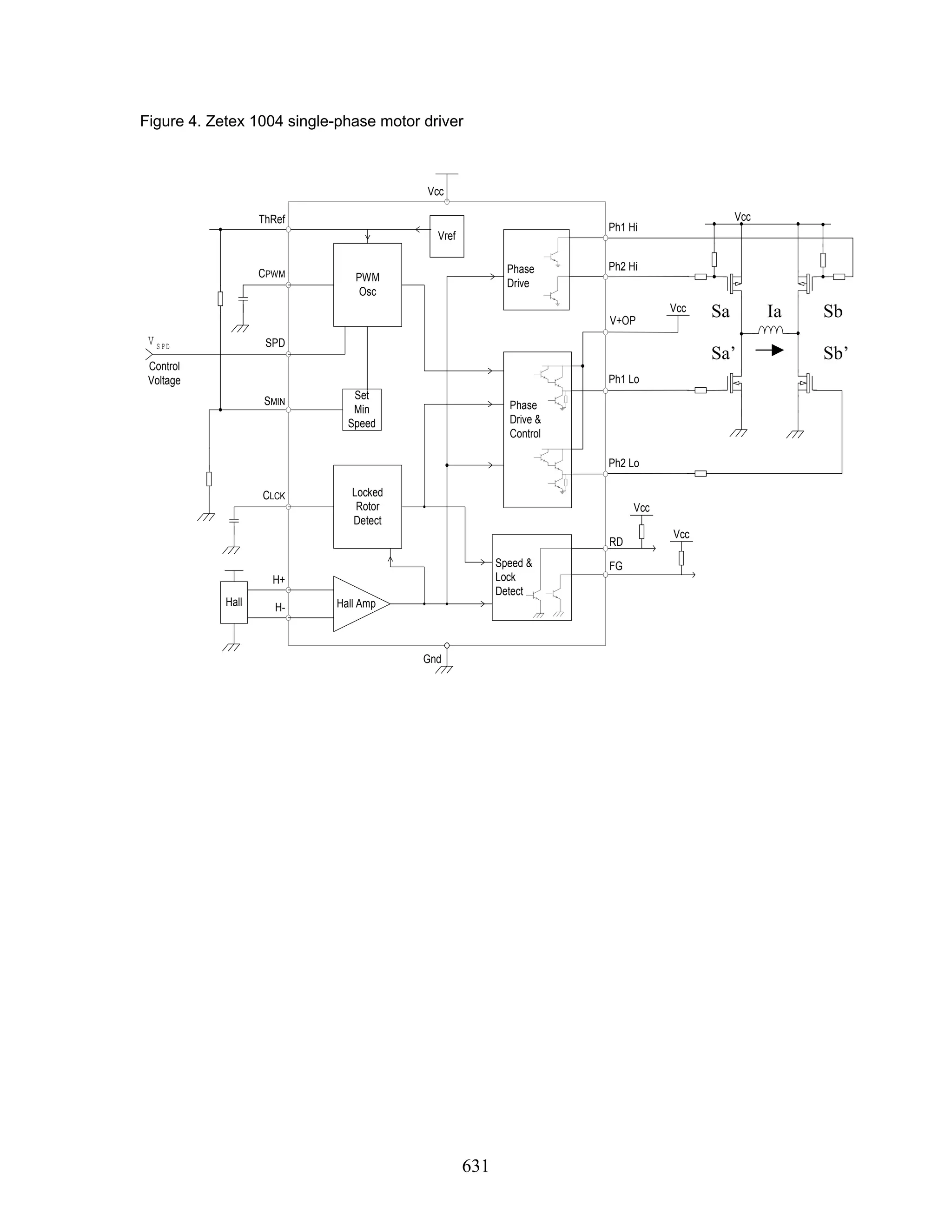 631 Figure 4. Zetex 1004 single-phase motor driver Hall FG CLCK CPWM SPD H+ H- Hall Amp PWM Osc Locked Rotor Detect Speed & Lock Detect Phase Drive & Control Gnd Vcc RD Set Min Speed Vref SMIN ThRef V SPD Ph2 Lo Ph1 Lo Ph2 Hi Ph1 Hi Vcc Vcc Vcc Vcc Phase Drive V+OP Control Voltage Sa Sb Sa’ Sb’ Ia 