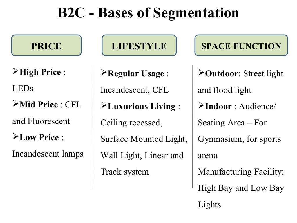 Lighting Industry (Marketing Project)