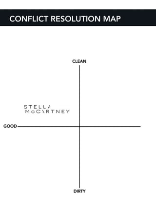 CONFLICT RESOLUTION MAP
 