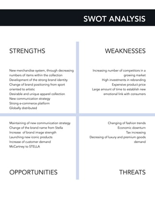 SWOT ANALYSIS
STRENGTHS WEAKNESSES
OPPORTUNITIES THREATS
Maintaining of new communication strategy
Change of the brand name from Stella
Increase of brand image strength
Launching new iconic products
Increase of customer demand
McCartney to STELLA
Increasing number of competitors in a
growing market
High investments in rebranding
Expensive product price
	 Large amount of time to establish new
emotional link with consumers
New merchandise system, through decreasing
numbers of items within the collection
Development of the strong brand identity
Change of brand positioning from sport
oriented to artistic
Desirable and unique apparel collection
New communication strategy
Strong e-commerce platform
Globally distributed
Changing of fashion trends
Economic downturn
Tax increasing
Decresing of luxury and premium goods
demand
 