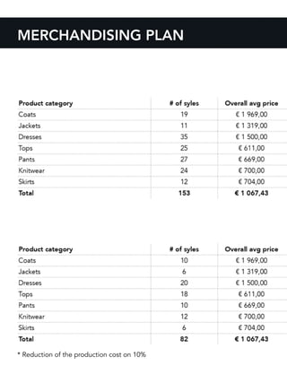 MERCHANDISING PLAN
* Reduction of the production cost on 10%
 