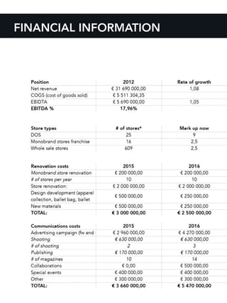 FINANCIAL INFORMATION
 