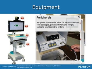 Handbook of Informatics for Nurses & Healthcare Professionals, Fifth Edition
Toni Hebda • Patricia Czar
EquipmentEquipment
 