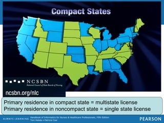 Handbook of Informatics for Nurses & Healthcare Professionals, Fifth Edition
Toni Hebda • Patricia Czar
Primary residence in compact state = multistate license
Primary residence in noncompact state = single state license
 