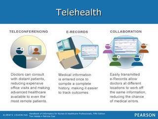 Handbook of Informatics for Nurses & Healthcare Professionals, Fifth Edition
Toni Hebda • Patricia Czar
TelehealthTelehealth
 