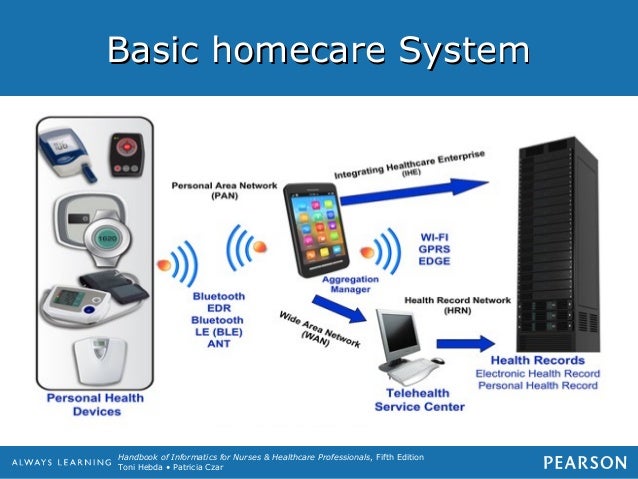 Homecare Handbook