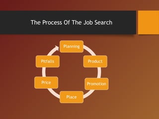 The Process Of The Job Search | PPT