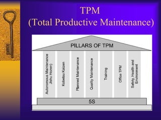 TPM
(Total Productive Maintenance)
 